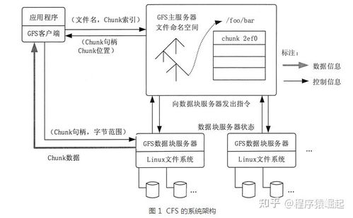 Google如何引爆大數(shù)據(jù)時代 解密GFS、MapReduce與BigTable三大奠基論文