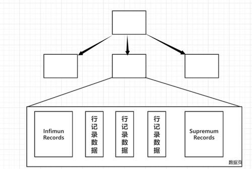 InnoDB邏輯存儲結(jié)構(gòu)（二） 數(shù)據(jù)頁的邏輯存儲及實現(xiàn)