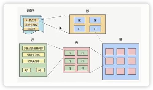 InnoDB數(shù)據(jù)存儲結(jié)構(gòu)與數(shù)據(jù)處理服務(wù)解析
