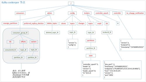 Kafka文件存儲機制、分區(qū)策略與數(shù)據(jù)可靠性保證