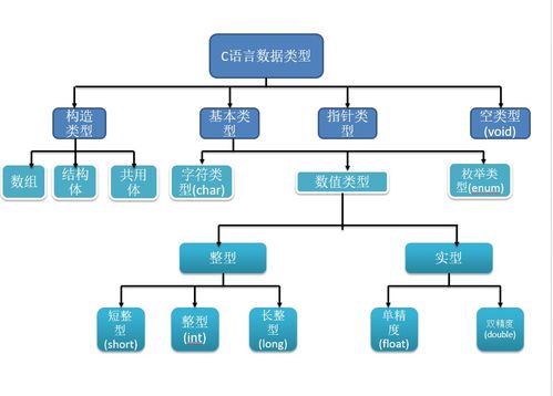 數(shù)據(jù)在內(nèi)存中的存儲及其在數(shù)據(jù)處理與存儲服務(wù)中的作用