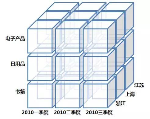 友盟首次揭秘 如何駕馭超級(jí)體量數(shù)據(jù)，高效服務(wù)150萬APP與710萬網(wǎng)站