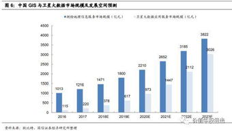 珠海一號七星組網(wǎng)成功，遙感龍頭引領(lǐng)衛(wèi)星大數(shù)據(jù)服務(wù)新紀(jì)元