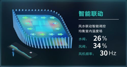國家科技部立項 美控智慧建筑助力城市智慧能源管理與數據處理存儲服務\r\n近日，從國家科技部傳來消息，一項聚焦全球目光的創新突破成功出爐——...